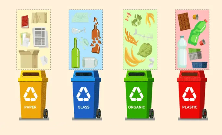 What is the Collection of Waste Method?