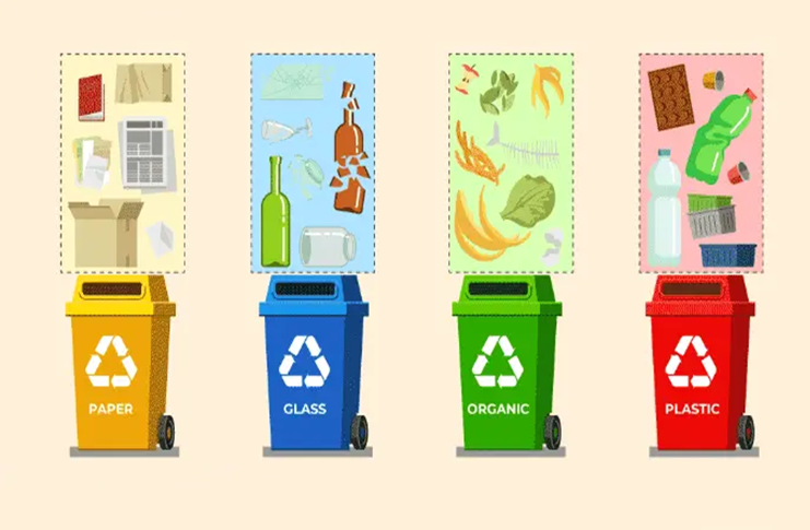 What is the Collection of Waste Method?