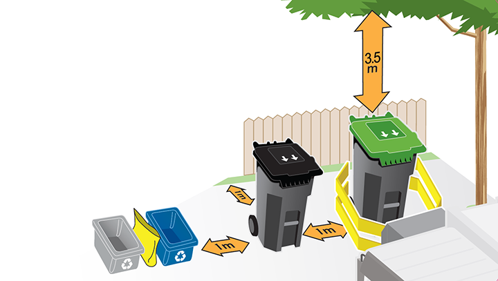 Image for How to Manage Waste at Home - Wastix