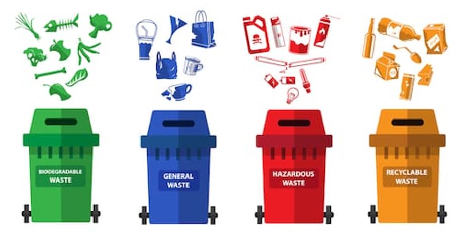 Image for What is called waste?