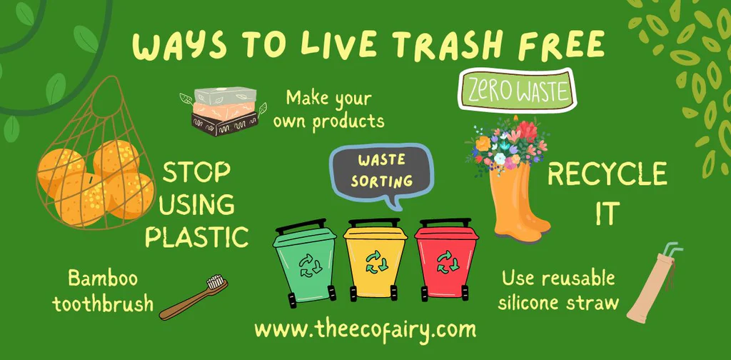 Image for What is the full meaning of waste?